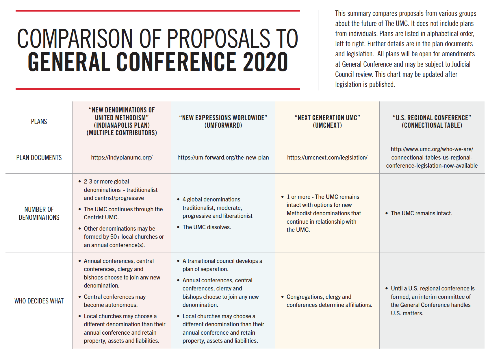 GC Plans Proposals 20 A