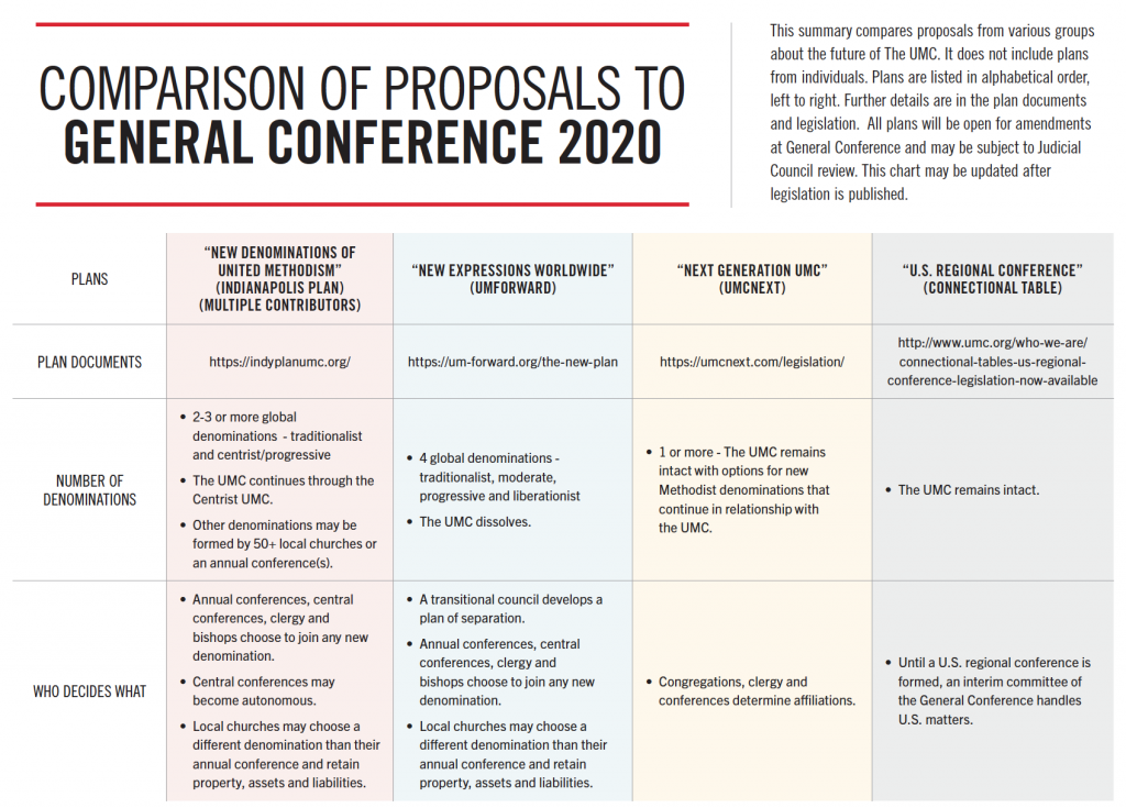 GC Plans Proposals 20 A GC Plans Proposals 20 A