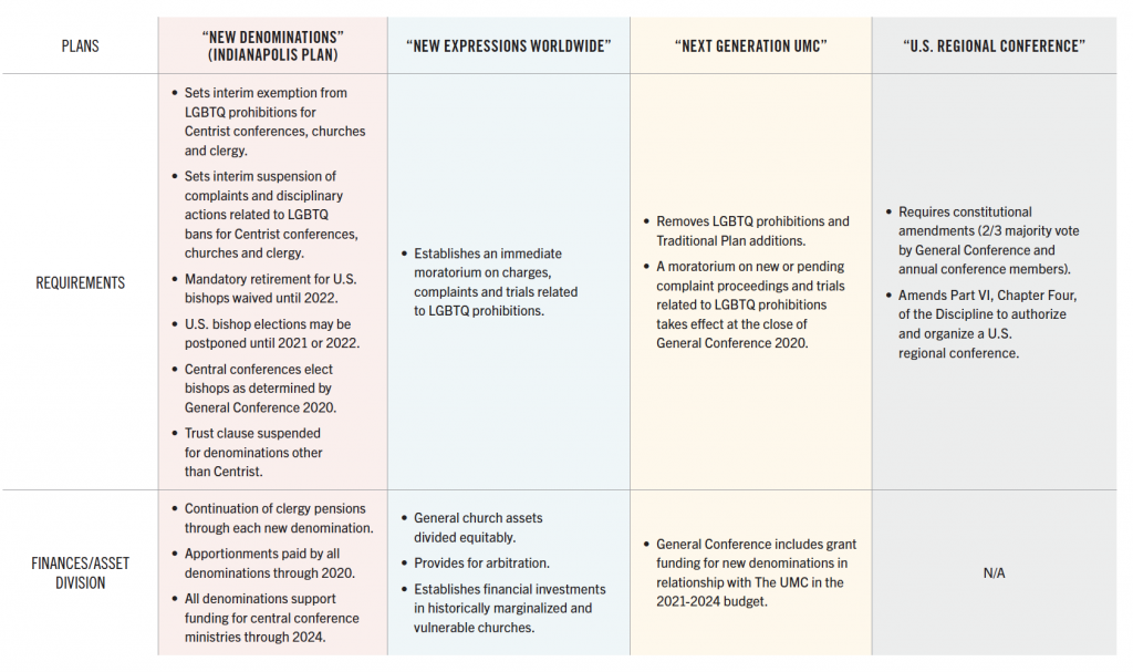 GC Plans Proposals 20 B GC Plans Proposals 20 B
