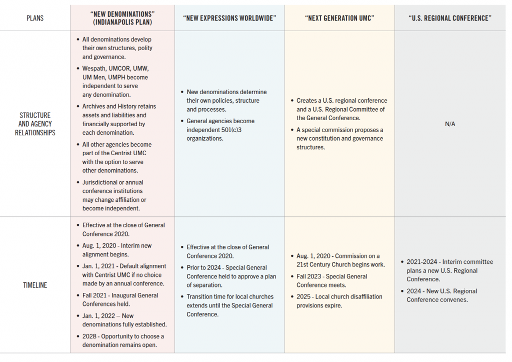 GC Plans Proposals 20 C GC Plans Proposals 20 C